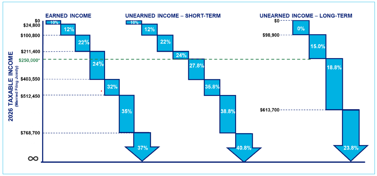 Tax waterfall chart