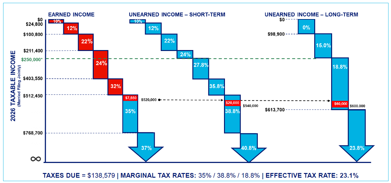 Income tax example