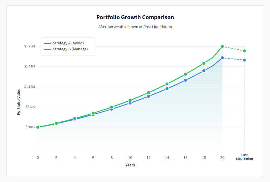 Tax Illustrator - Portfolio Grown Comparison