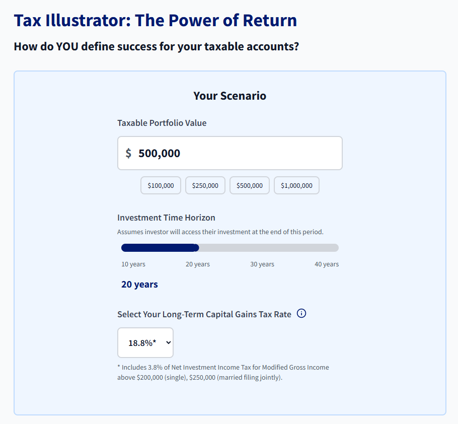 Tax Illustrator: The Power of Return