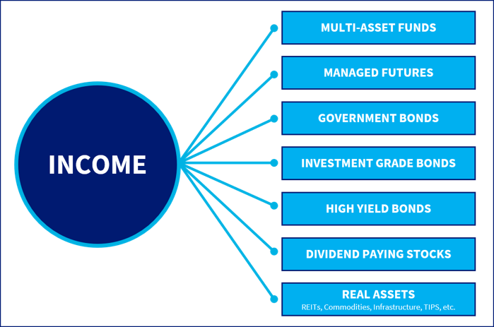 Image showing Income drawing from multiple sources